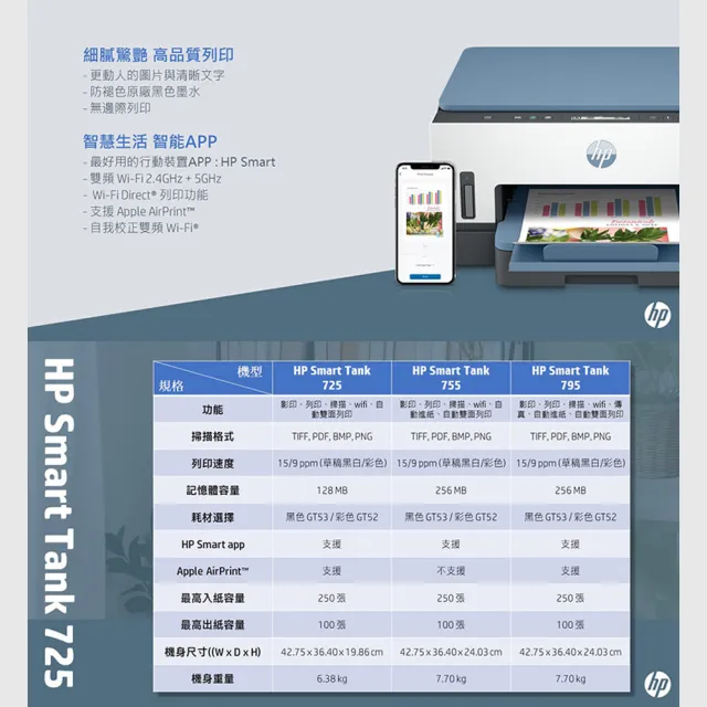 【HP 惠普】官方直營 搭1大容量黑墨GT53XL★Smart Tank 725 Wifi連續供墨複合機(28B51A)