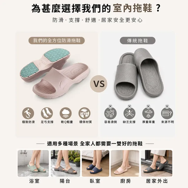 【MOCODO 伴佳家】台灣製 全方位居家防護止滑拖(EVA拖/科柔拖/室內拖/浴室用/銀髮族)