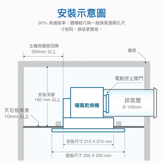 【CAESAR 凱撒衛浴】浴室涼暖風乾燥機 DF270VFD (含基本安裝 / 變頻馬達 / 無線遙控)