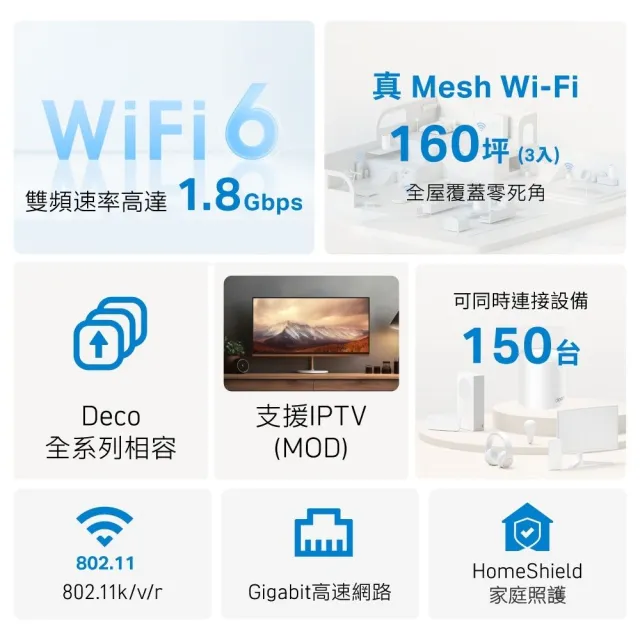 【TP-Link】三入組-Deco X20 AX1800 真Mesh 雙頻無線網路WiFi 6網狀路由器分享器