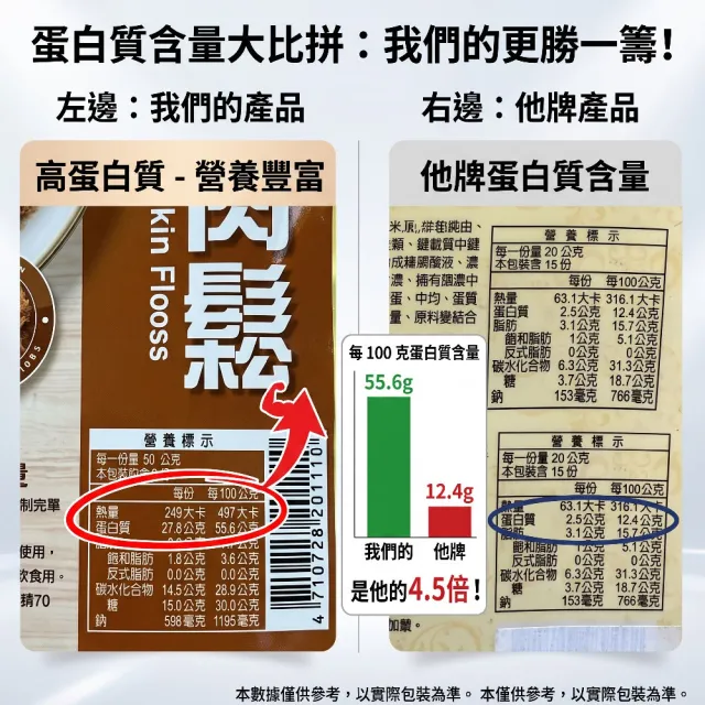 【王媽媽推薦】高蛋白無添加純雞肉鬆100g/入x3入組(任選；雞肉鬆+紫菜雞肉鬆)