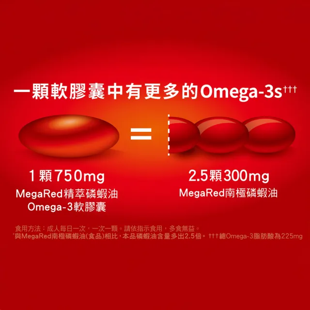 【Move Free 益節】MegaRed精萃磷蝦油OMEGA-3軟膠囊80顆(磷蝦油/南極磷蝦油/蝦紅素/Omega 3/DHA/EPA)