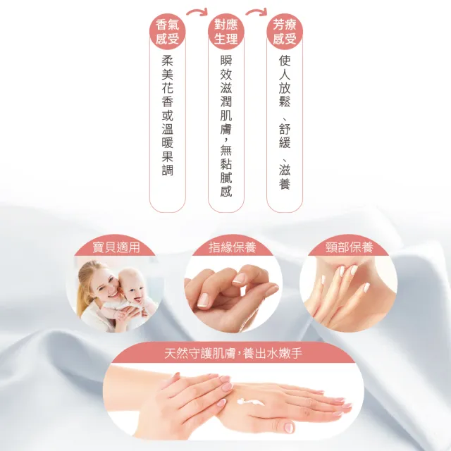 【Bonnie House 植享家】精油手頸霜40ml(多款任選一入)