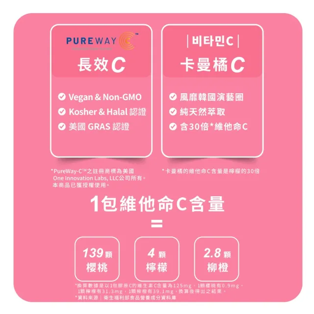 【m2 美度】超能膠原C粉 買1送1組(100包/箱-膠原蛋白.維他命C)