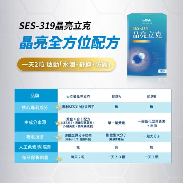 【LARGAN】大立美 晶亮立克15盒(30粒/盒 雙主播代言&專科醫師推薦 葉黃素)