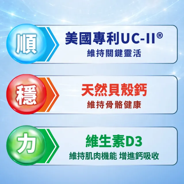 【娘家】好關鍵3合1迷你錠30錠4盒組