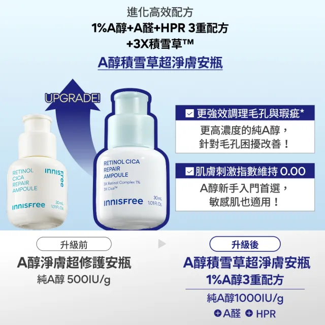 【innisfree】霸容量維他命C+A亮白煥膚升級50+50ml組(1%A醇升級版/早C晚A美白+去粉刺精華)