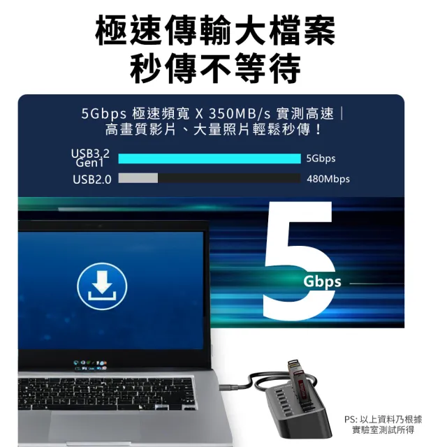 【Apigu】7孔 USB3.2 Gen1 HUB集線器(送Type-A/Type-C連接線 USB電源線)