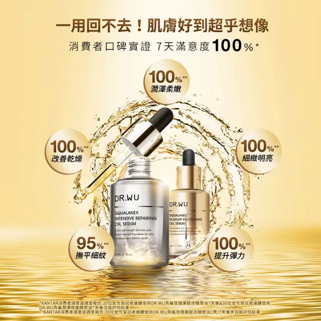 【DR.WU 達爾膚】角鯊潤澤修復精華油豪華組(30MLx2)
