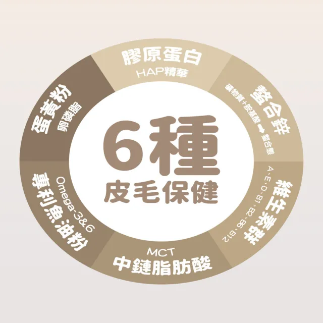 【LaPetz 樂倍】黑酵母羊奶/魚油營養凍心糧 全齡犬1.5kg*2入組(狗飼料/狗乾糧/免疫保健/皮毛保健/關節保健)