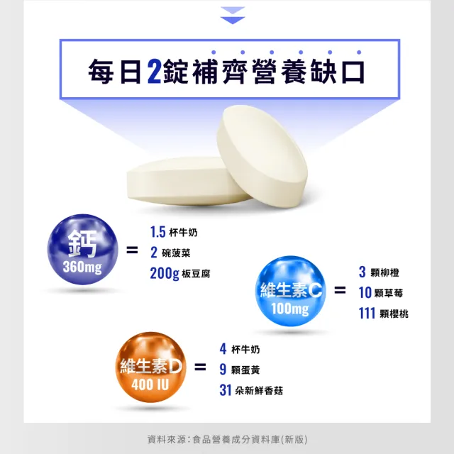 【EatBLISS 益比喜】尚鈣讚高鈣D+錠(30粒/盒 維生素C.D.K2.海藻鈣.海洋鎂)