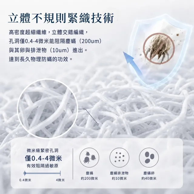 【Fotex 芙特斯】新一代超舒眠防蟎單人床墊套(3.5尺/高35cm/物理性防螨寢具)