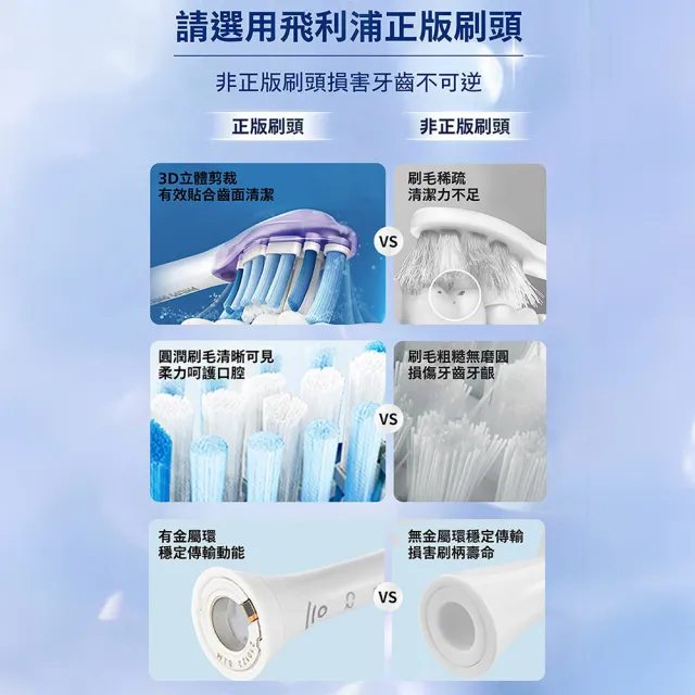 【Philips 飛利浦】HX9054 Sonicare G3智能超效護齦標準刷頭4入組 (兩色任選/7倍牙齦保護/官方直營)