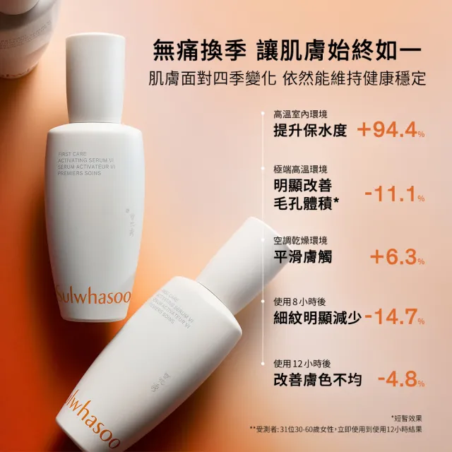 【Sulwhasoo 雪花秀】官方直營 潤燥養膚精華60ml(前導精華液)