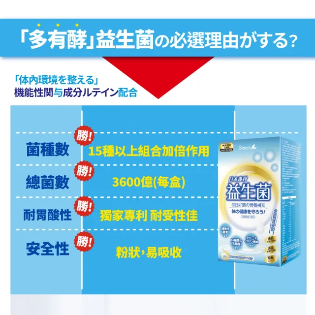 【Simply 新普利】日本專利益生菌30包(3盒)(調整體質.日本專利)