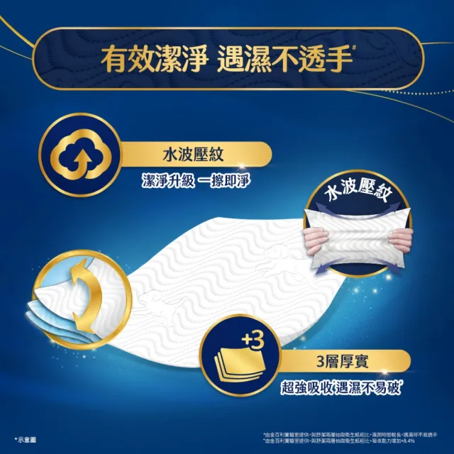 【Kleenex 舒潔】棉柔厚韌三層抽取衛生紙 110抽x30包/*2箱