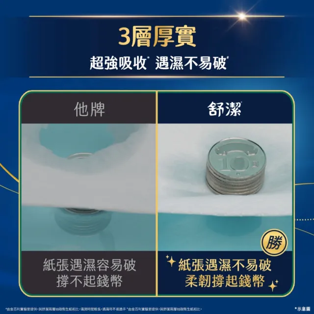 【Kleenex 舒潔】棉柔厚韌三層抽取衛生紙 110抽x30包/*2箱