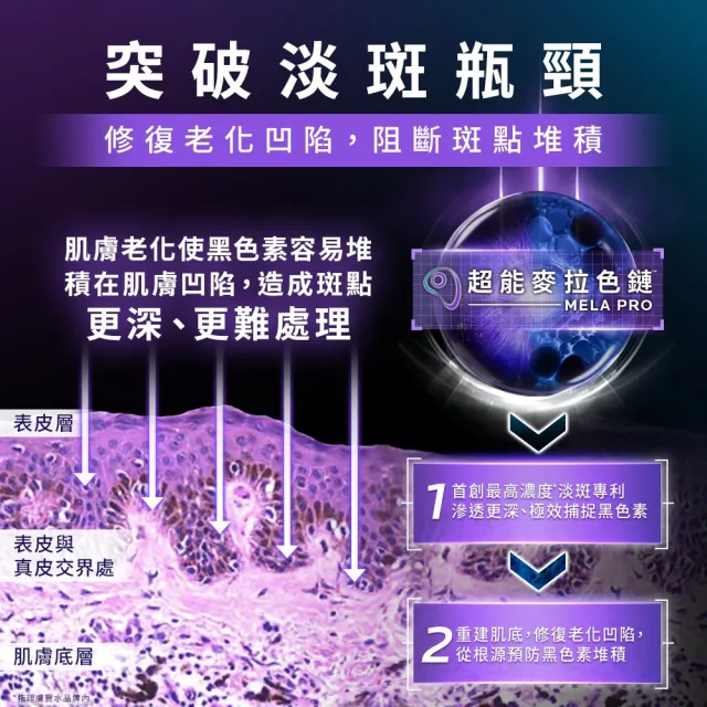 【理膚寶水】momo領先上市!醫美節限定★超能MELA PRO 美白抗老夏季禮盒(MELA B3 PRO超能淡斑緊緻精粹 40ml)