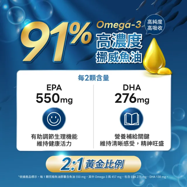 【Clinico Care 科立健】究極魚油軟膠囊 60顆x1盒(rTG型態 純淨無腥味 Omega3 EPA+DHA 維生素E 挪威)