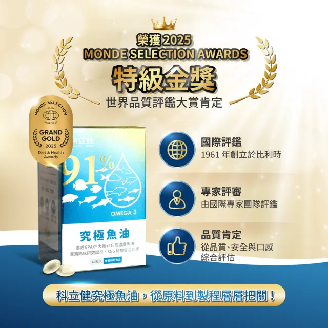 【Clinico Care 科立健】究極魚油軟膠囊 60顆x1盒(rTG型態 純淨無腥味 Omega3 EPA+DHA 維生素E 挪威)