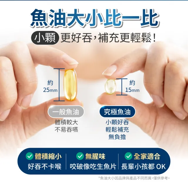 【Clinico Care 科立健】究極魚油軟膠囊 60顆x1盒(rTG型態 純淨無腥味 Omega3 EPA+DHA 維生素E 挪威)