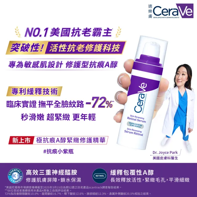 【CeraVe 適樂膚】極抗痕刷A必備組★極抗痕A醇緊緻修護精華 30ml+極抗痕多緊緻修護霜 48g
