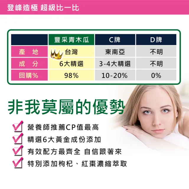【草本之家】豐采青木瓜膠囊1入組60粒/入(葫蘆芭子.泰國葛根白高顆.膠原蛋白)