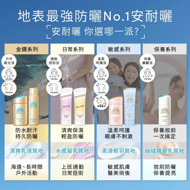【ANESSA 安耐曬】金鑽高效防曬露5X超值2入組