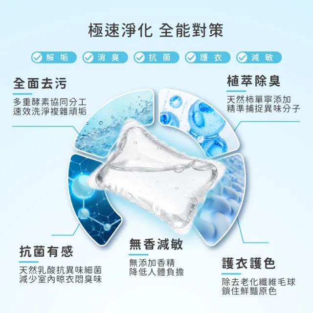 【淨毒五郎】濃縮洗衣膠囊/洗衣球30顆袋裝_純粹無香/旬花香調(酵素、抗菌)-兩入組