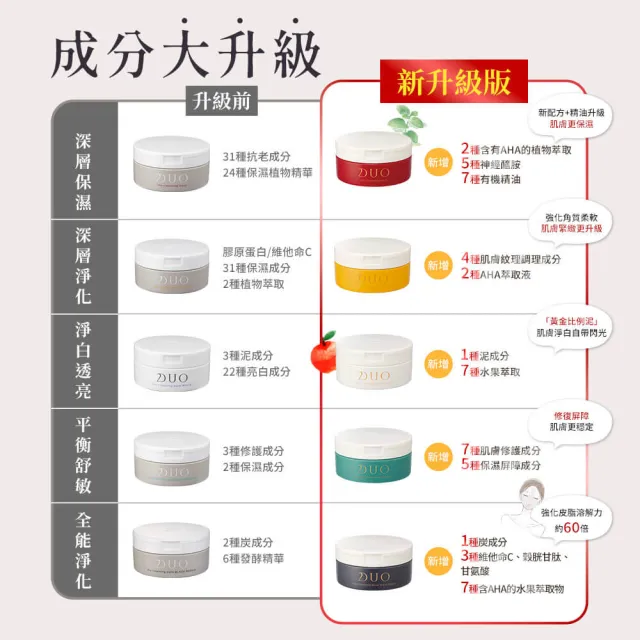 【DUO 麗優】全新升級-卸妝體驗款(五效合一卸妝膏EX 18g任選一入)