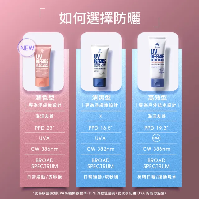 【Dr. May 美博士】專業潤色清爽防曬乳 SPF50+PA++++40ml 二入組 買一送一