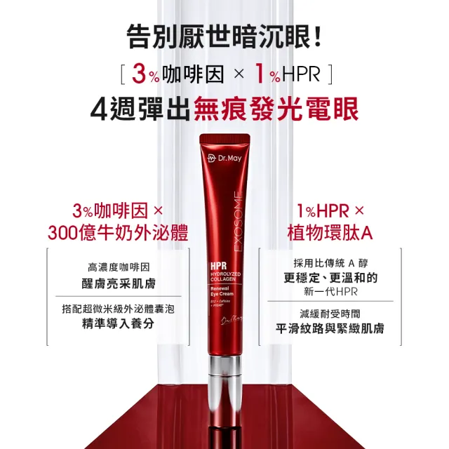 【Dr. May 美博士】B12紅膠原新生撫紋眼霜20ml兩入組(紅外泌眼霜/紅熨斗眼霜)