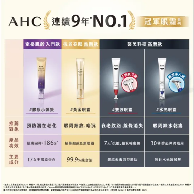 【AHC】T7女王膠原彈嫩撫紋全臉眼霜40ml_3入組(冠軍眼霜/膠原小彈簧/抗老/緊緻撫紋)