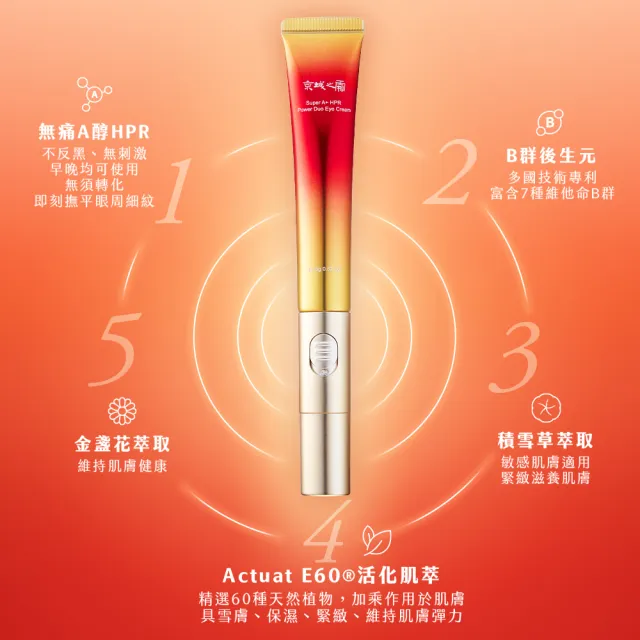 【牛爾京城之霜】買1送1超維A雙動能緊緻電眼霜15gX2入(無痛A醇/彈性/改善眼周細紋暗沉)