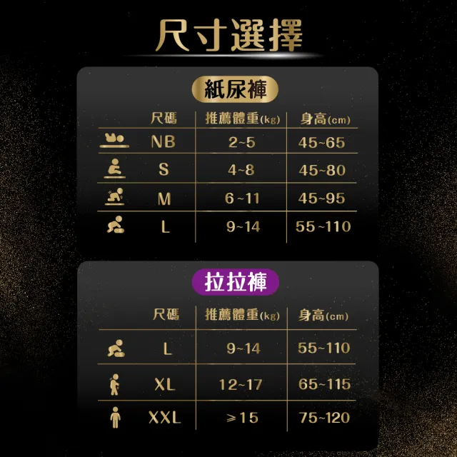 【幫寶適】奢寵黑金幫 黏貼型 NB-L 嬰兒紙尿褲/尿布 3箱(首款添加真蠶絲)