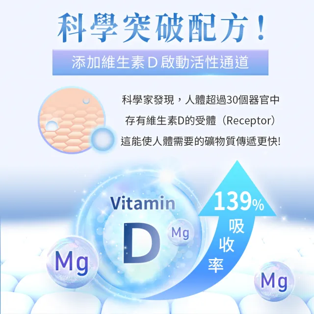 【iHDoc】全能鎂(60粒/盒；3盒)