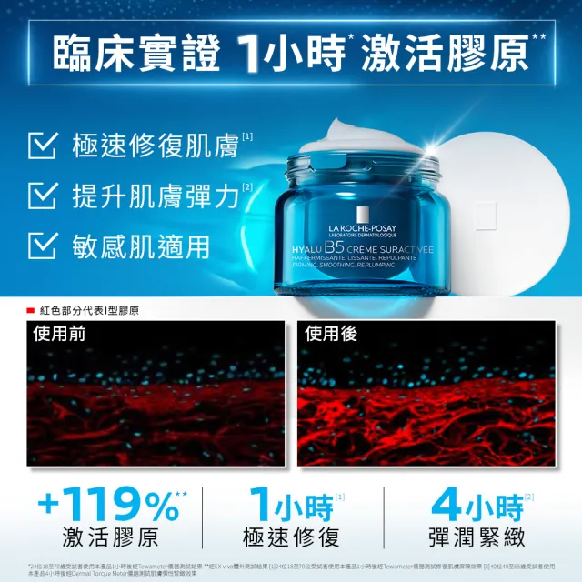 【理膚寶水】momo獨家!年中慶限定★B5抗老澎潤禮盒(極效B5彈潤超修復精華 30ml+極效B5彈潤超修復乳霜 50ml)