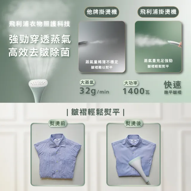 【Philips 飛利浦】直立式蒸氣掛燙機(STE1010/70)