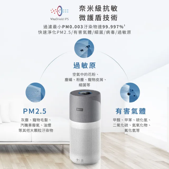 【Philips 飛利浦】限時登錄送白小奈★飛利浦抗敏奈米級空氣清淨機(AC3033/80)★隨貨贈1組濾網★適用22坪
