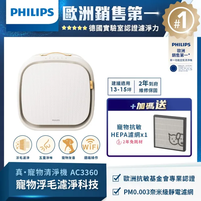 【Philips 飛利浦】兩年份濾網組★毛小奈Lite 寵物空氣清淨機★適用13-15坪(AC3360/80)