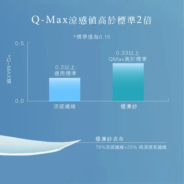 【ISHUR 伊舒爾】極凍涼感枕套2入 台灣製造(兩色任選/枕頭套)