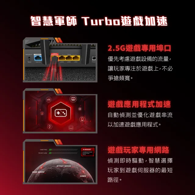 【TP-Link】 Archer GE230 Wi-Fi7 BE3600 雙頻2.5G 電競路由器 Wifi分享器(支援EasyMesh/遊戲加速)