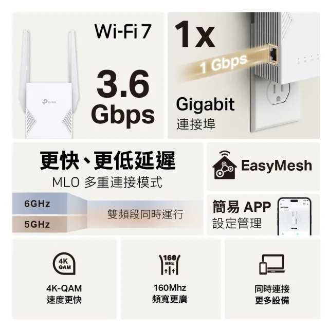 【TP-Link】延伸器組★WiFi 7 雙頻2.G路由器/分享器+Wi-Fi 7 雙頻延伸器(Archer GE230+RE225BE)