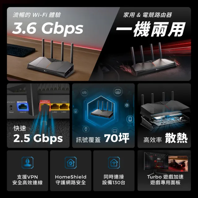 【TP-Link】交換器+分享器組★WiFi 7 2.5G雙頻路由器/分享器+5埠鋼殼交換器(Archer GE230+TL-SG105)