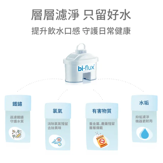 【LAICA 萊卡】bi-flux長效8周經典高效雙流濾芯(義大利原裝進口 4入/盒)
