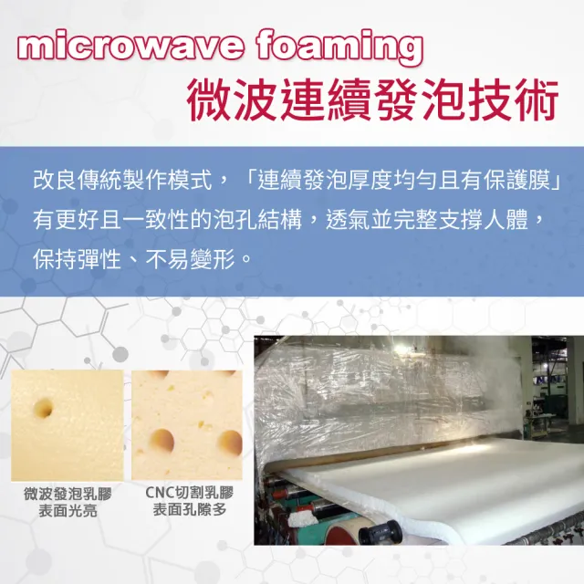 【LooCa】單大3.5尺 厚5cm HT純淨乳膠床墊-法國防蹣認證表布｜宿舍床墊推薦