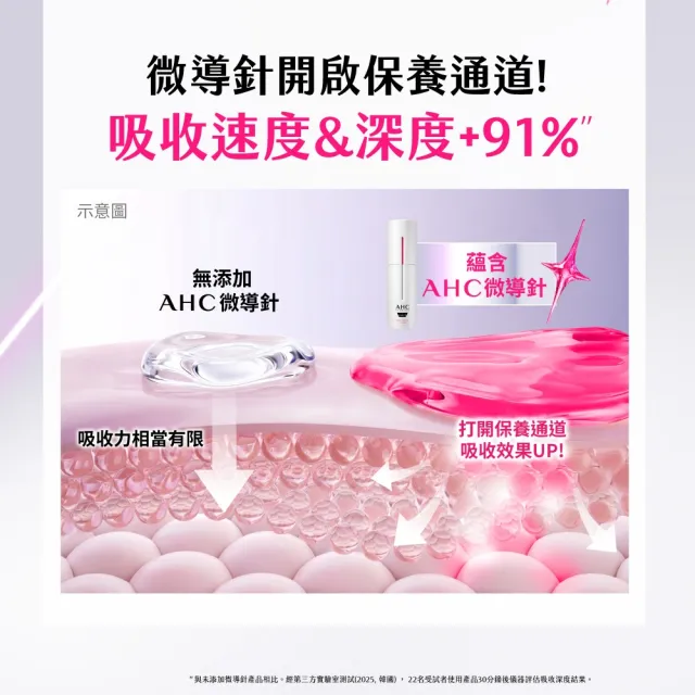 【AHC】醫美科研超光微晶新一代A醇微導針精華30ml(右旋B5/A醇/穀胱甘肽/縮毛孔/煥膚/微導針粉瓶)