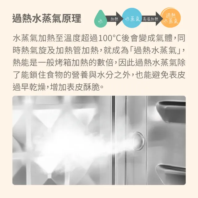 【Coz!i 廚膳寶】炙燒氣炸蒸烤爐(20L-CO530i第二代)
