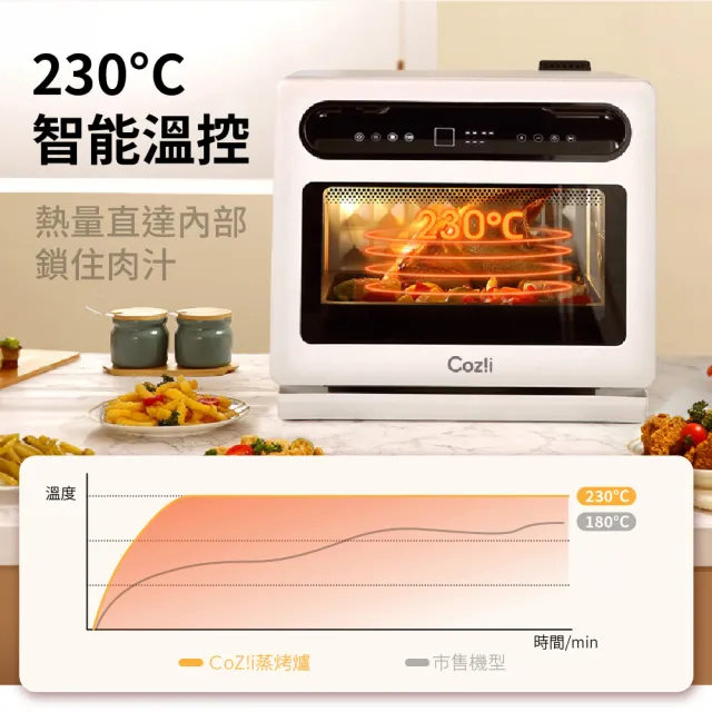 【Coz!i 廚膳寶】炙燒氣炸蒸烤爐(20L-CO530i第二代)