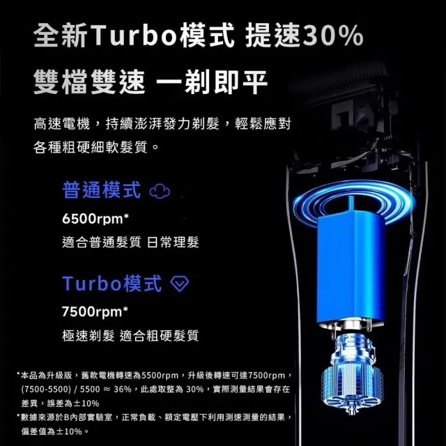 DOCO LAB 電動理髮器(Turbo版 長續航 剪髮器 電推剪 剃髮器 剃毛器 剃刀 電剪)